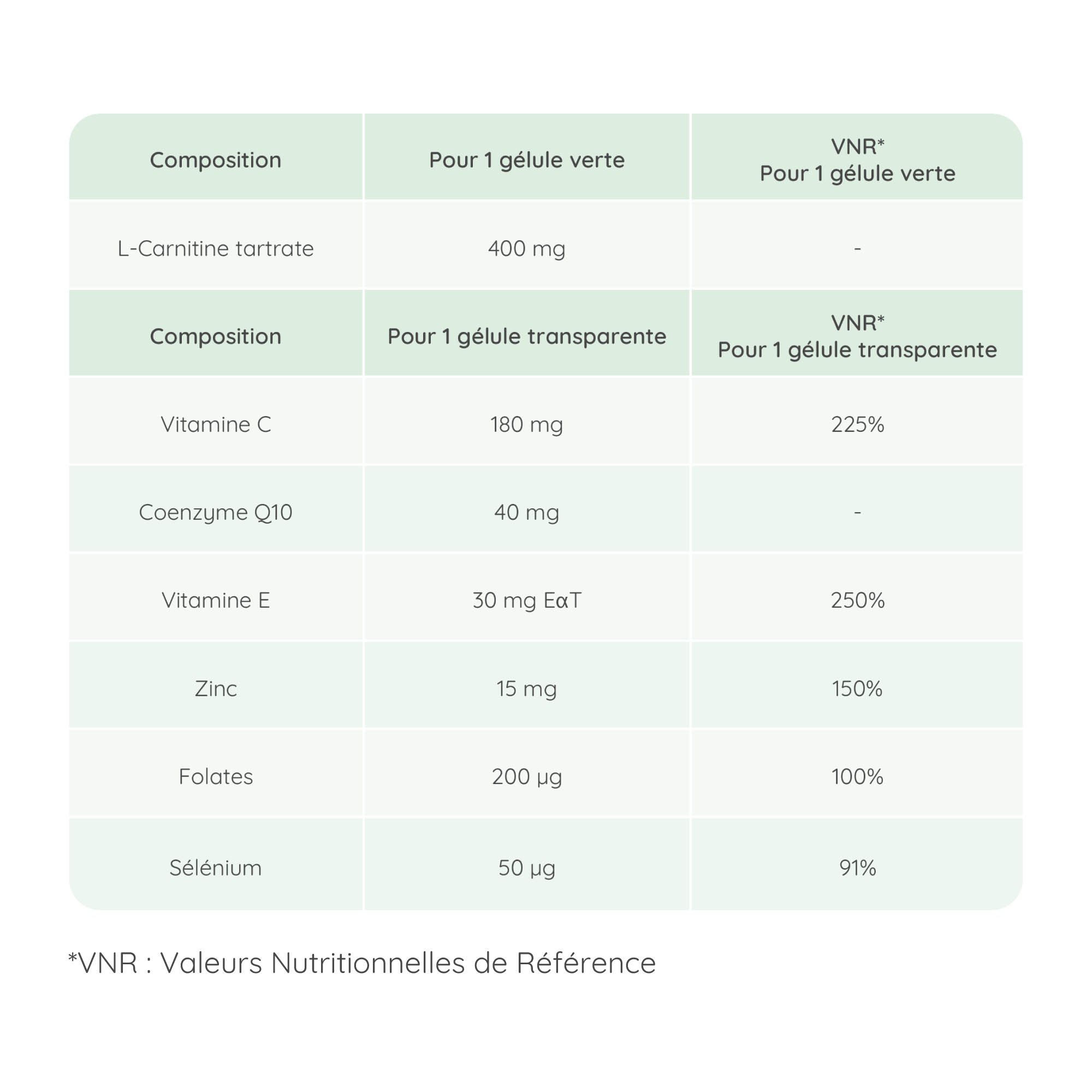 composition complement alimentaire fertimax