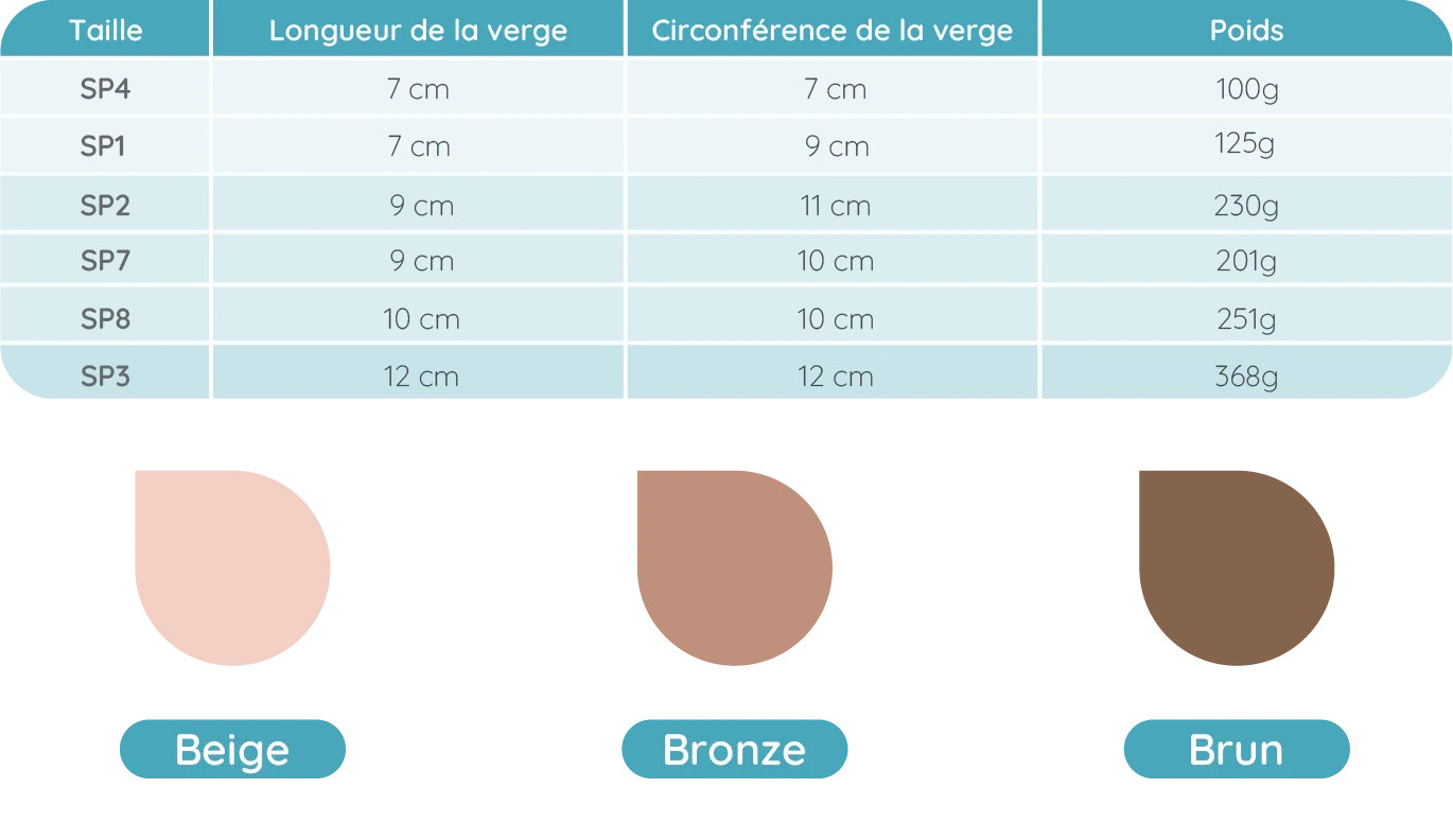 Taille + couleurs packers